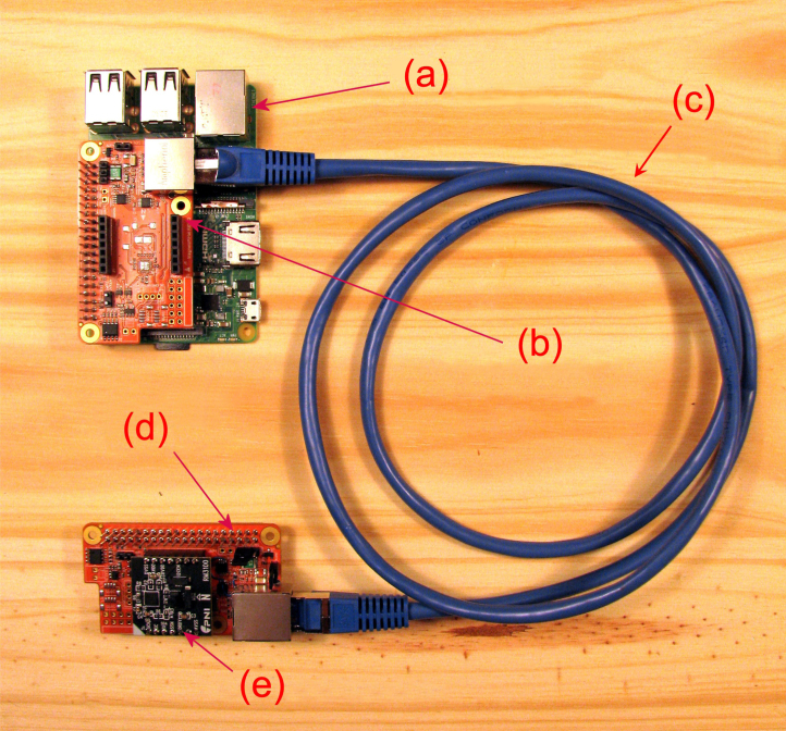 Figure 4