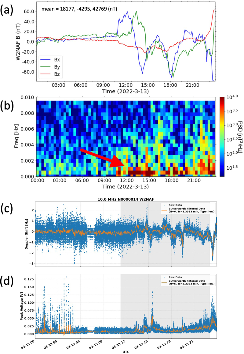 Figure 10
