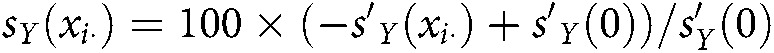 Figure 33