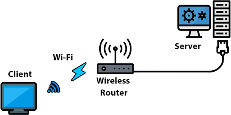 Fig 5