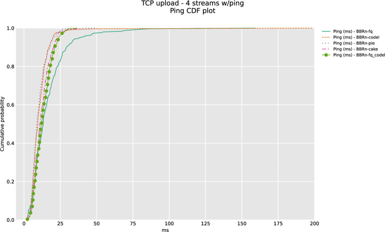 Fig 10