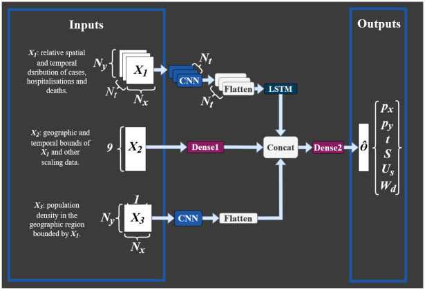Fig 3