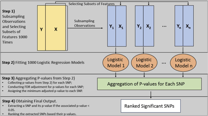FIGURE 1