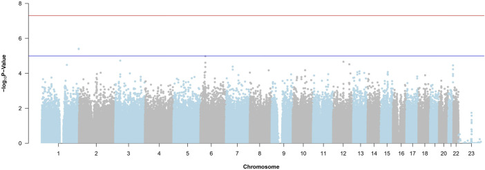 FIGURE 4