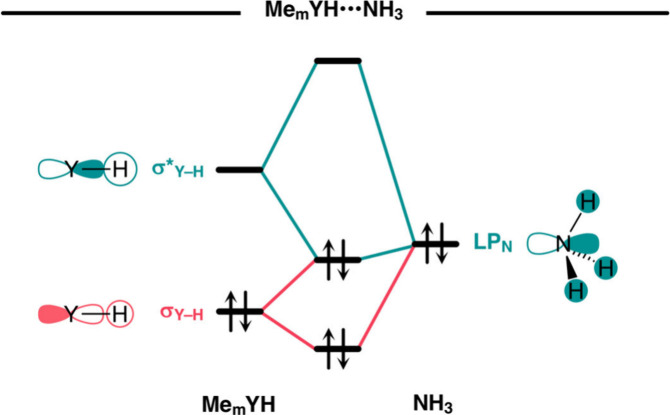 Scheme 2