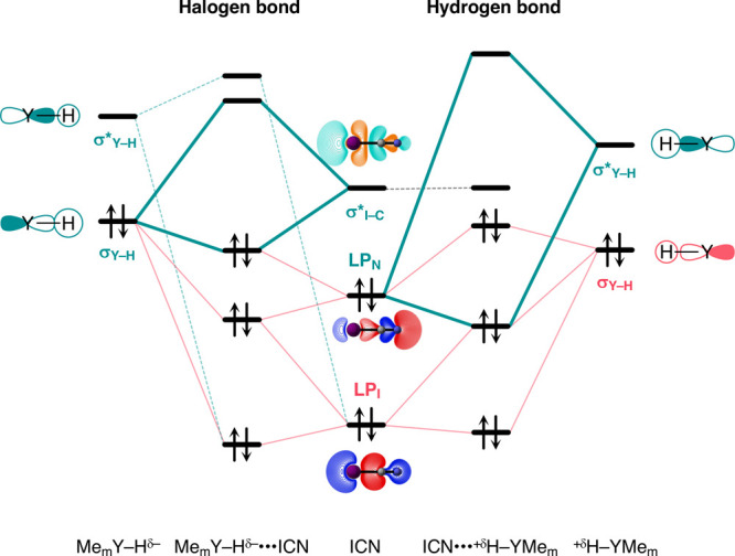 Scheme 3