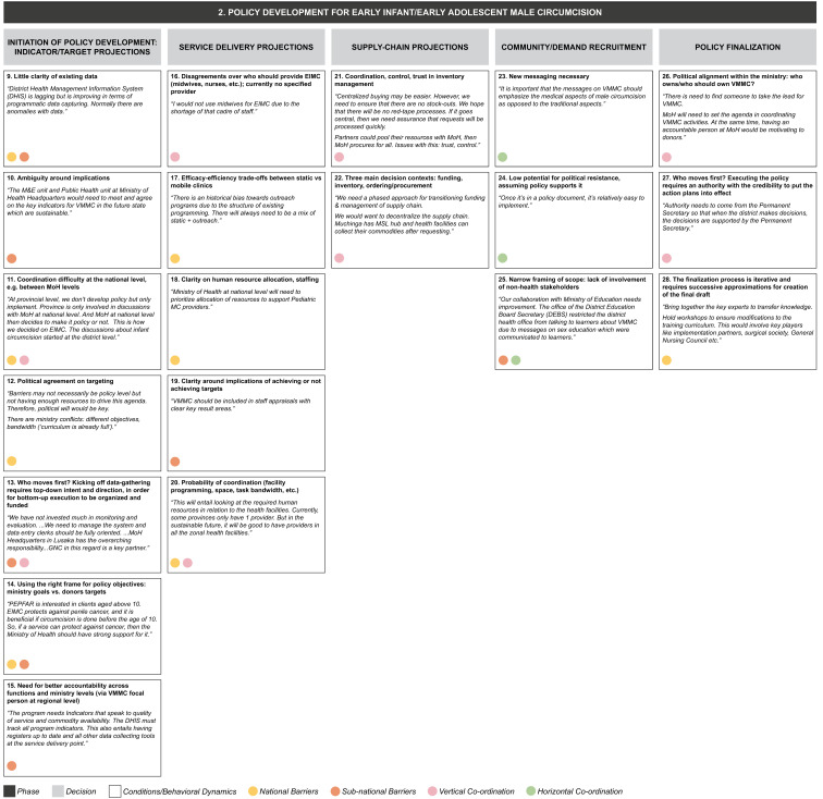 Figure 4b
