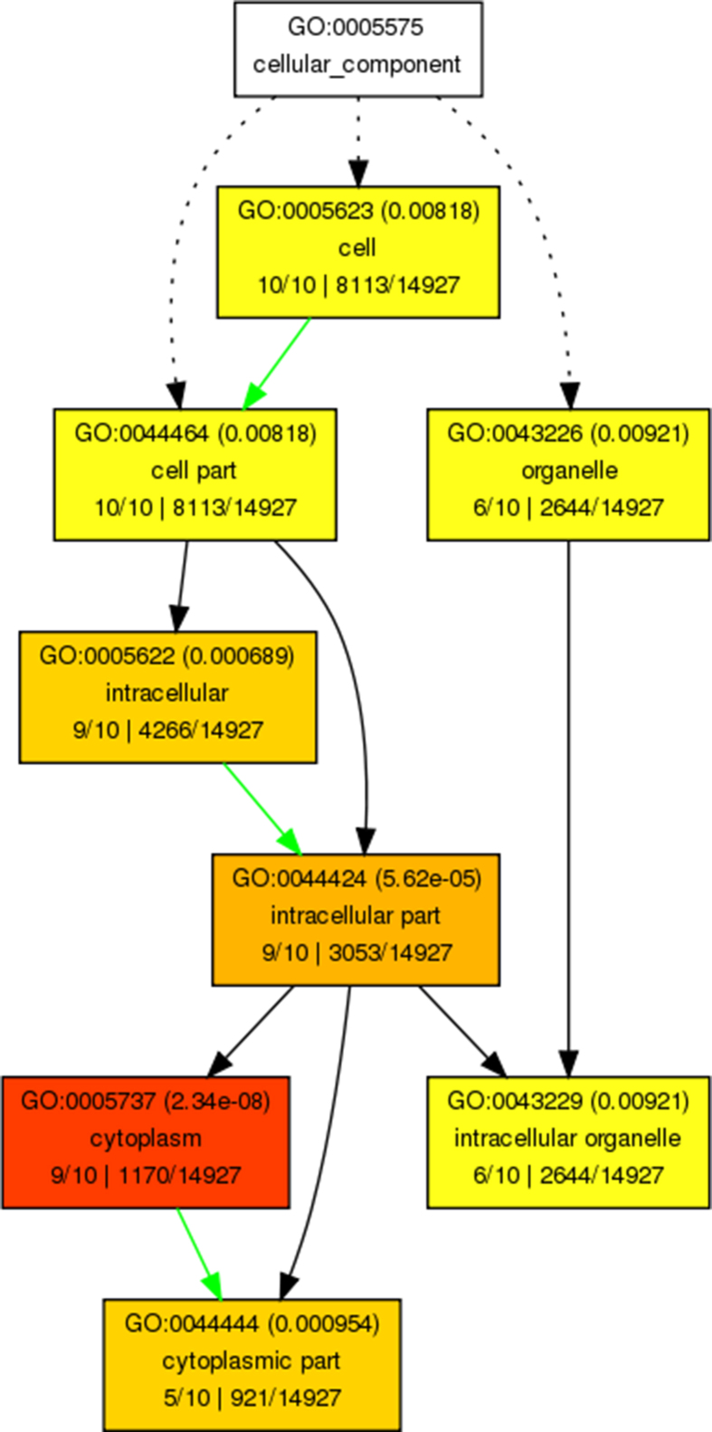Figure 10
