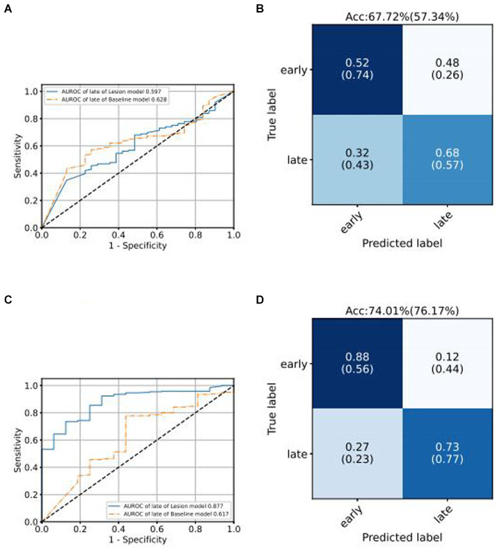 Figure 6