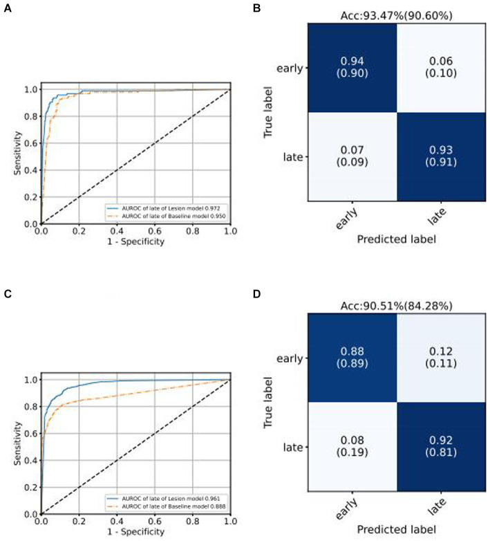 Figure 7