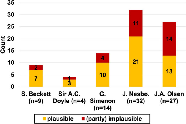 Figure 13
