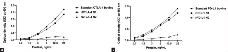 Figure-2