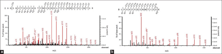 Figure-3
