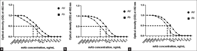Figure-4