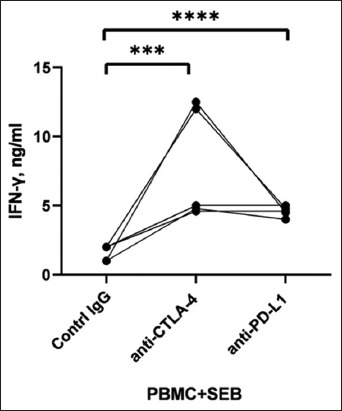 Figure-5