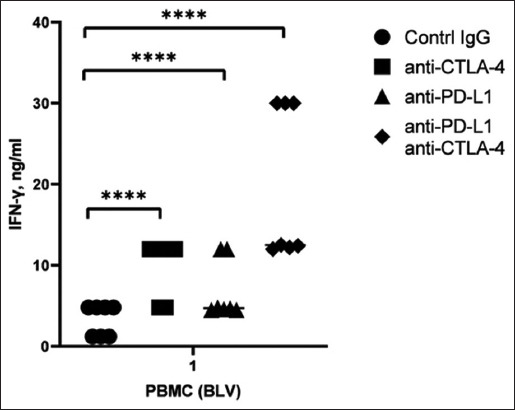 Figure-6
