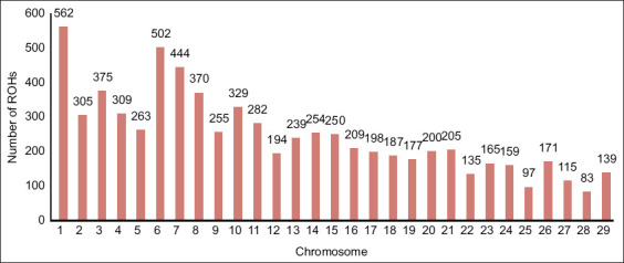 Figure-1