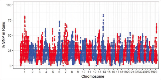 Figure-3