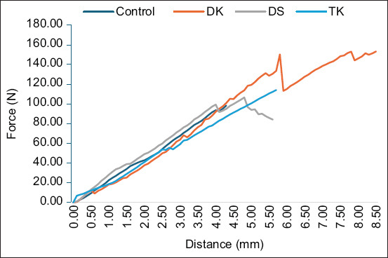 Figure-3