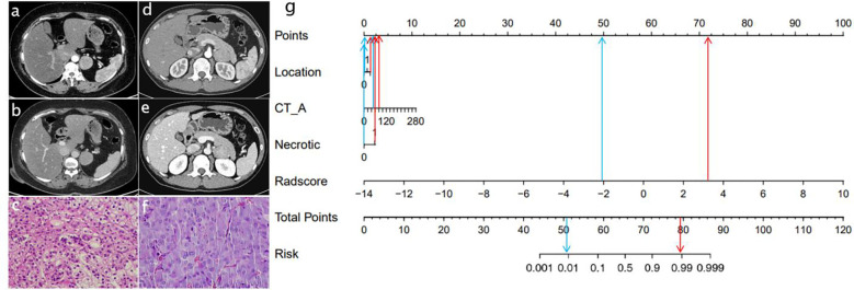 Figure 5