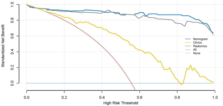 Figure 7