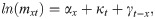 Figure 27