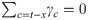 Figure 28