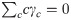 Figure 29