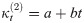 Figure 30