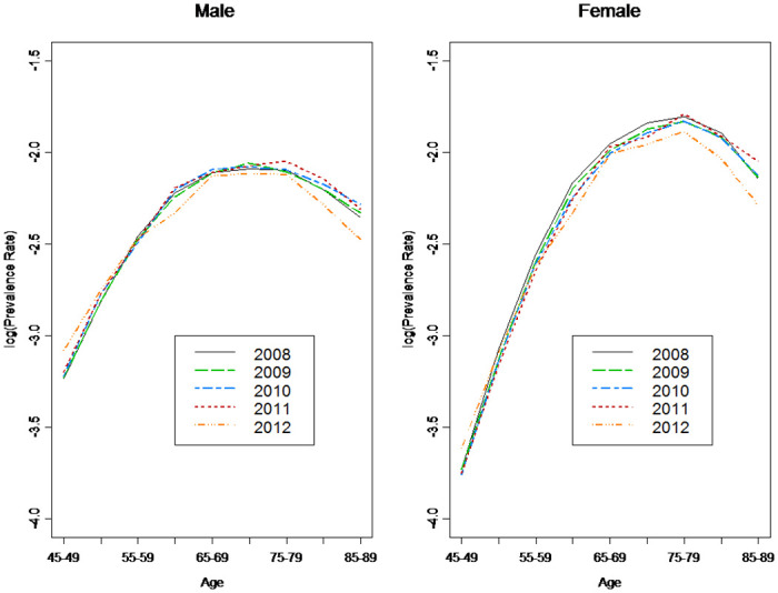 Figure 34