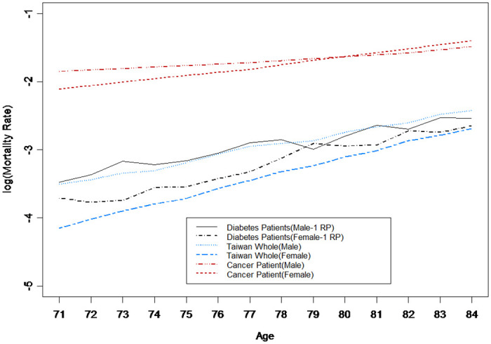 Figure 36