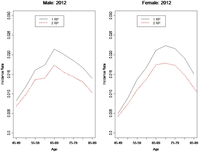 Figure 39