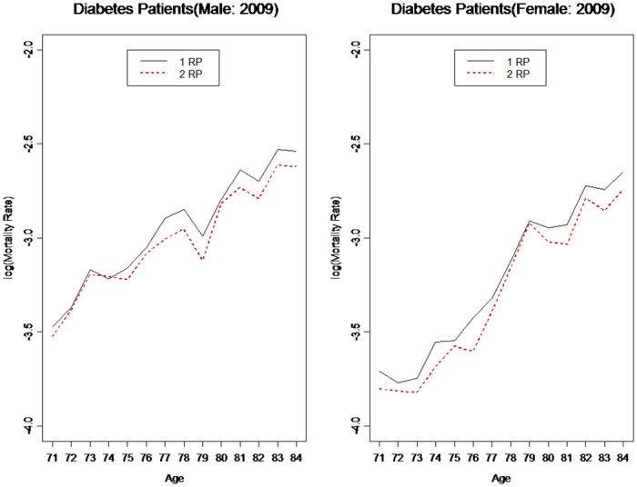 Figure 40