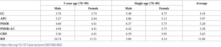 Figure 43