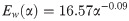 Figure 28
