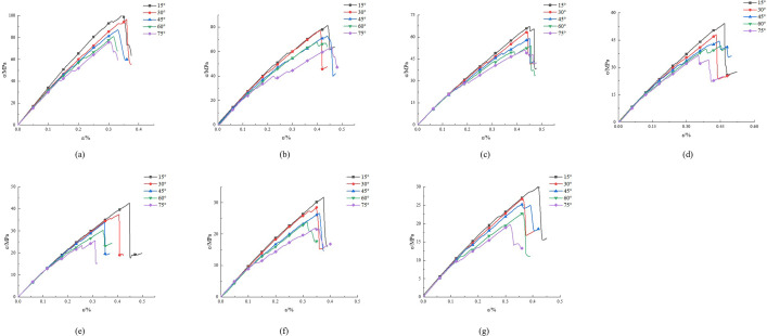 Figure 38