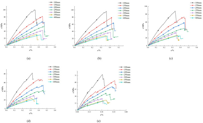 Figure 39