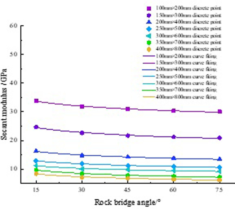 Figure 40
