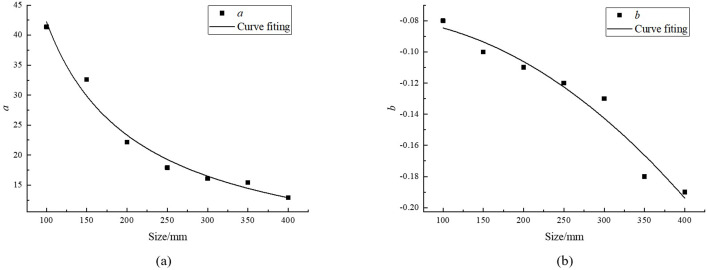 Figure 41