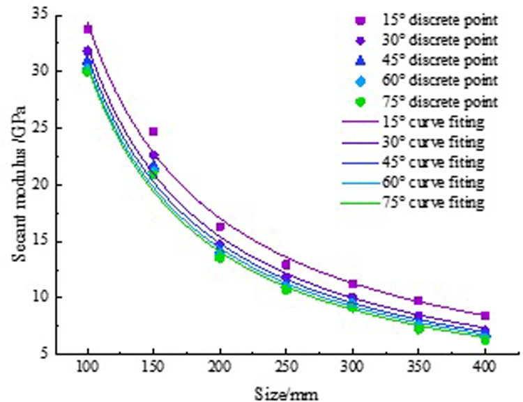 Figure 42