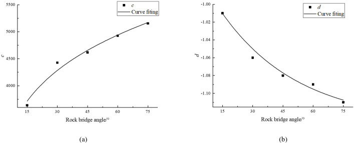 Figure 43