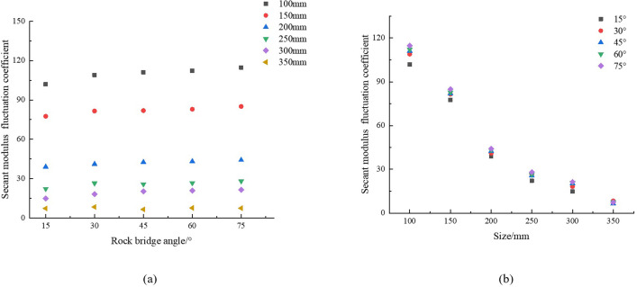 Figure 44