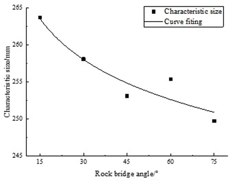 Figure 45