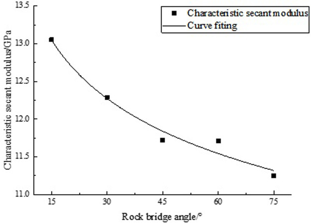 Figure 46