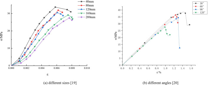 Figure 47