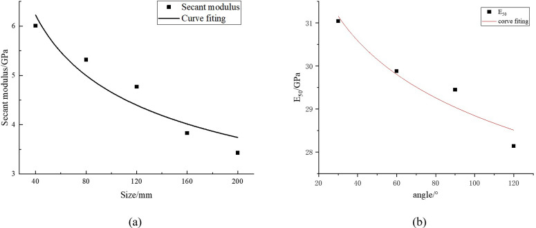 Figure 48