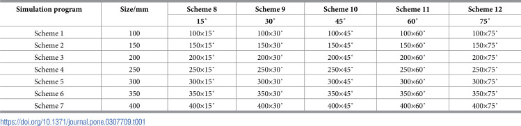 Figure 49