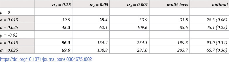 Figure 20