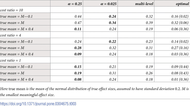 Figure 21