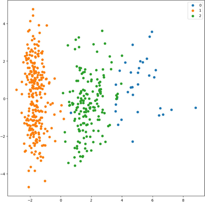 Figure 18